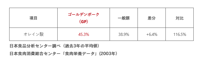旨味について