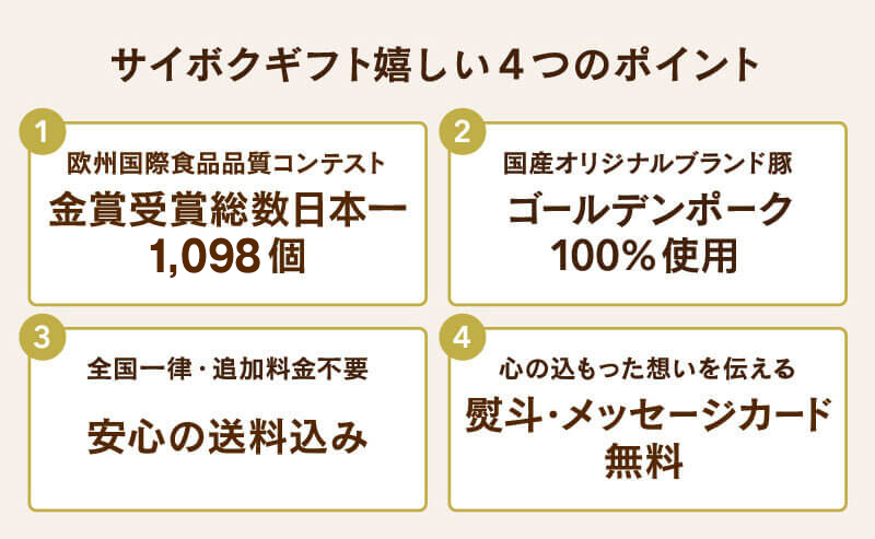 サイボクギフトは、金賞受賞総数日本一。ゴールデンポーク100%使用。送料込み。熨斗メッセージカード無料
