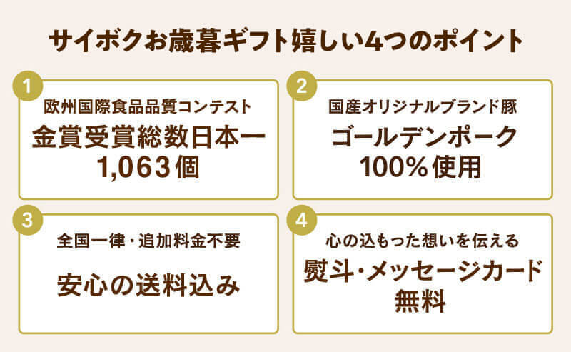 サイボクお歳暮ギフトは、金賞受賞総数日本一。ゴールデンポーク100%使用。送料込み。熨斗メッセージカード無料