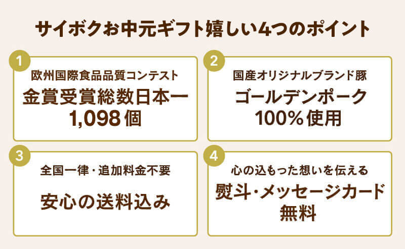 サイボクお中元ギフトは、金賞受賞総数日本一。ゴールデンポーク100%使用。送料込み。熨斗メッセージカード無料