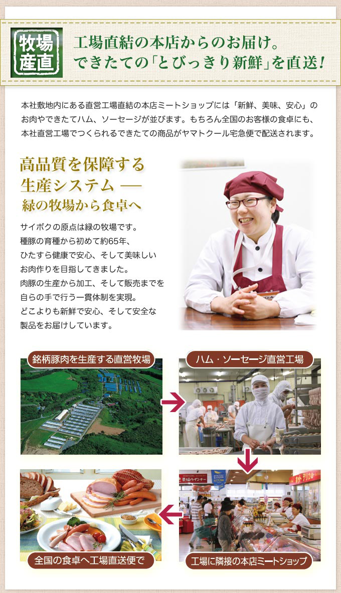 高品質を保障するサイボクの生産システム