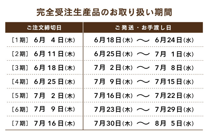 発送期間